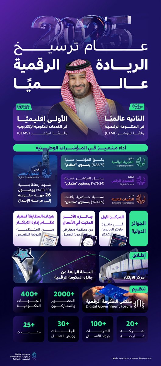 هيئة الحكومة الرقمية tweet media