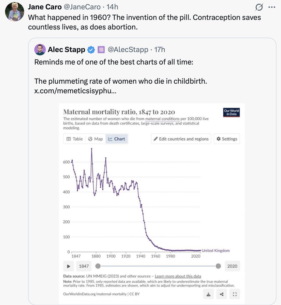 DrTradCon's tweet image. I can't believe this moron is publicly decorated and recognised as "literate" ... the massive change in health outcomes produced by antibiotics and anaesthesia inter alia play the major role here - if she could read a graph: