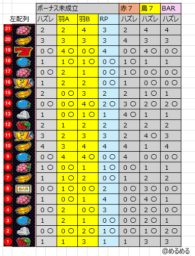 ちょっと調べ物ついでに、アレックスブライトの制御表を地味に作ってます。
需要あるでしょうか？