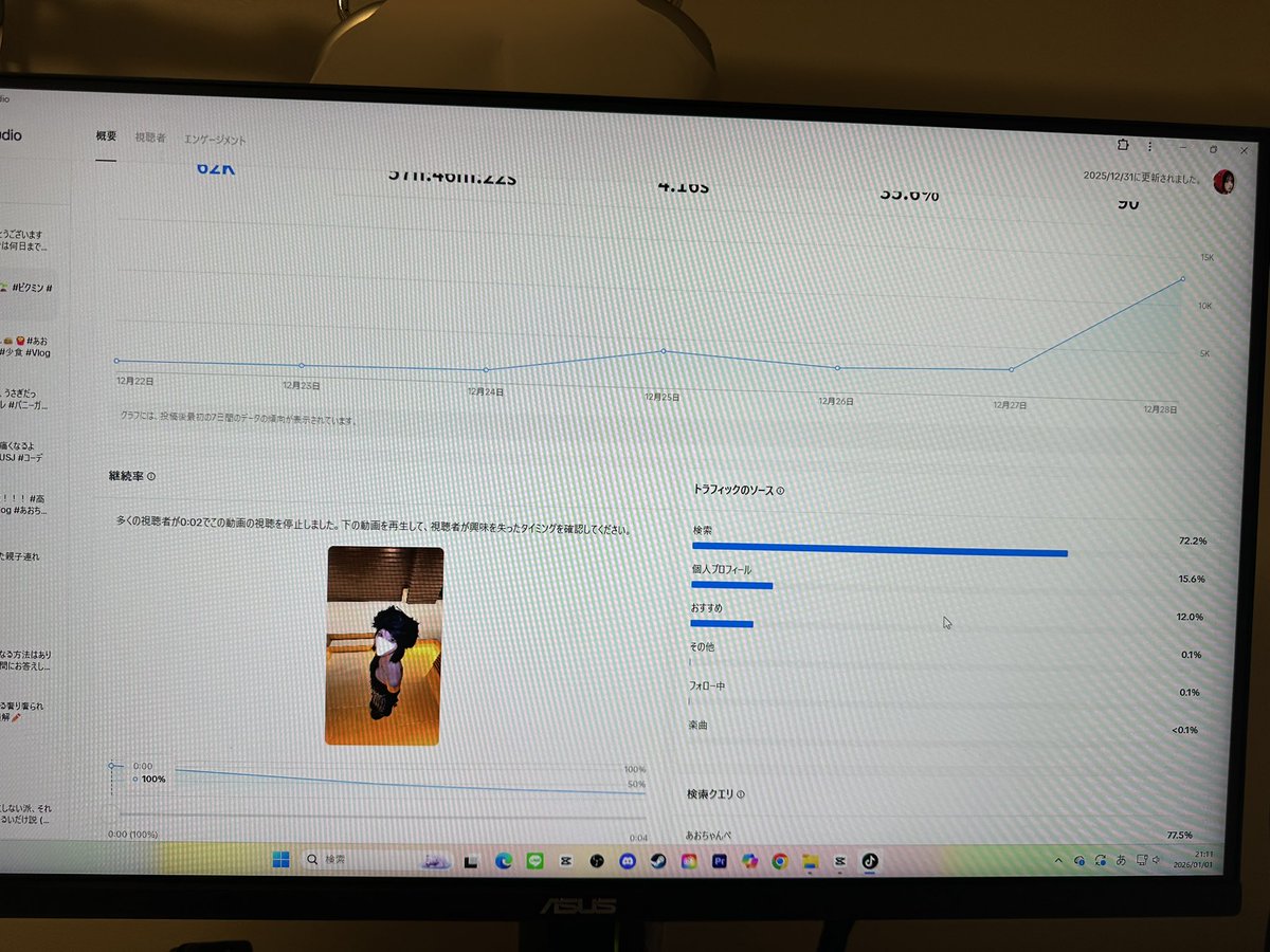 突然6.2kになってたから何かと思ったら 約4.5万人がわざわざ検索して見