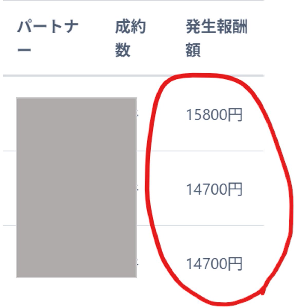 okaponseo2's tweet photo. 新年あけましてコピペございます。

新年早々1万円以上の報酬をゲットしている
縁起のいい戦士どもが３人もいますね！

これがうちのコピペアフィの実力。

2026年はもっと戦士たちを
太らせていきたいと思います。

年末年始ワンオペが多い僕ですが
今月もなんとか500万は狙いたい。

先月は1,000万あったけどさすがに
今月は仕込みの月なので500万かな～

まぁなんというか2025年で確信したのは

やっぱうちは結果出せるから、初心者/初級者/中級者は全員、ウチに入ってもらったほうが良いなと思う

しょうもねぇとこに落とすオカネがあるならぜーーーんぶこっちに頂いた方がいいｗ

これくらいのメンタルでやっていきますｗ

もっと結果を出せるような環境にしたい。

スキマ時間で５万稼げることがどれだけ熱いか、今の僕は誰よりも理解できている。

さて2026年もやっていこうぜ

コ　ピ　ペ　し　ろ

PS. 
とあるところに〇〇〇万円、一括で自己投資ぶち込みました。2026年これで僕は飛躍確定です。

まぁ楽しみにしておいて。

副業育児ガチ勢おじさんがフリーランス/起業家に並ぶどころか、ぶち抜くさまをご覧ください....w