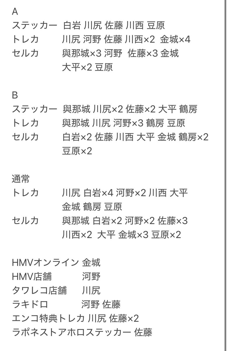 trihii1's tweet photo. @trhkngr121212 検索より失礼いたします。木全Aセルカ求めているのですが、同種豆原との交換は可能でしょうか。
下記所持しておりますので、優先でお求めのものあればそちらでも問題ありません。

よろしくお願いいたします。 https://t.co/bN8vTQdKcn