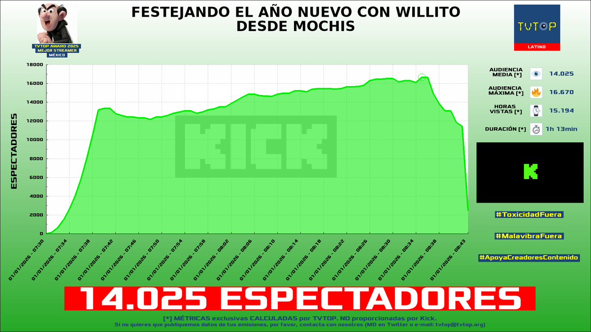 TVTOP España tweet media