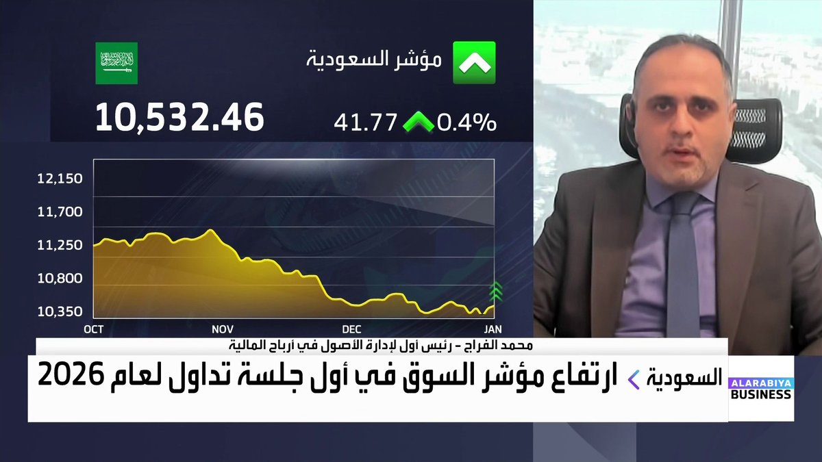 رئيس أول لإدارة الأصول في أرباح المالية محمد الفراج: التراجعات السوق السعودية الأخيرة هي ضريبة المرحلة الانتقالية للالتحاق بالأسواق المتقدمة. القيمة السوقية للسوق السعودية وصلت إلى 8.8 تريليون ريال وحجم الاكتتابات في 2025 نحو 40 مليار ريال. عام 2026 سيكون أكثر انتقائية للمستثمر في السوق السعودية وهذه القطاعات الأكثر جاذبية. قطاعات الطاقة والمواد الأساسية والتأمين أثرت سلباً بشكل أساسي والاتصالات والبنوك دعمت أداء المؤشر في 2025. قرار سابك تحويل الاحتياطي إلى الأرباح المبقاة قد يكون لزيادة التوزيعات والذي سيكون إيجابياً للسهم نبض السوق _Business lara_bn 