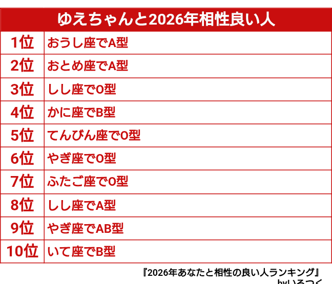 ゆえちゃん📛🎤🐥🍡🐱💙🎪♌☃️🍑🥟 (@yue96) on X