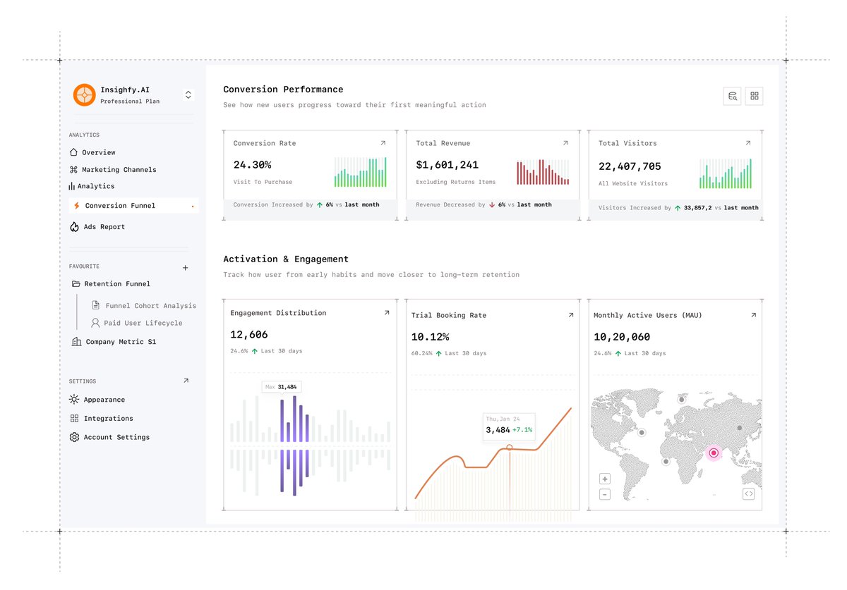 ayodsgn's tweet photo. Day 28.

Today I replicated an analytics dashboard.
Frame 1 is the inspo, frame 2 is my replication.

This one felt more about designing how people think through data than just arranging UI. https://t.co/79Aqx34LiA
