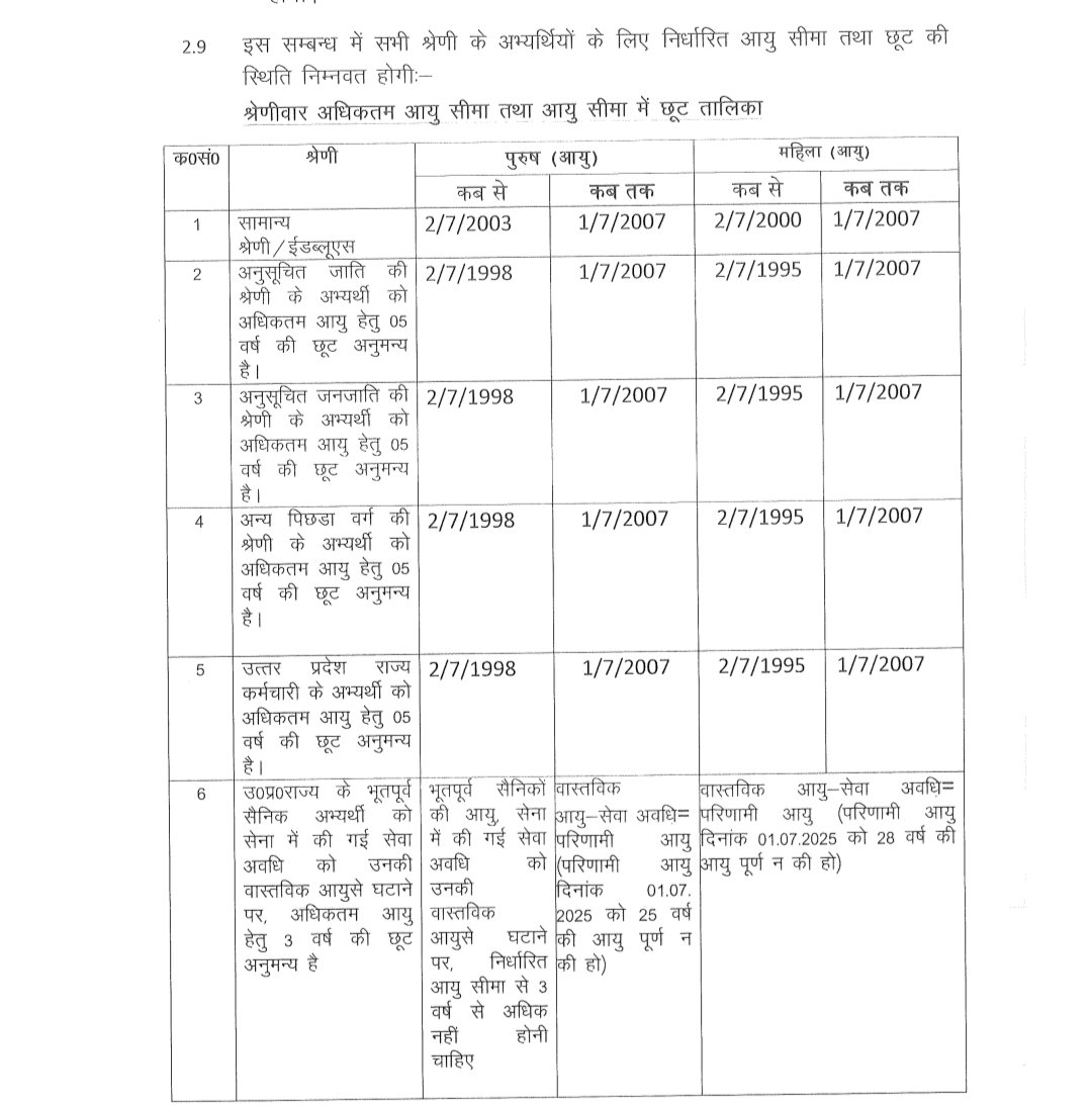 Kuldeepkumar497's tweet photo. उत्तर प्रदेश पुलिस भर्ती में OBC SC ST वर्ग 18 से 27 साल,जबकि सामान्य वर्ग की 18 से 22 साल।

आयु सीमा में भेदभाव समझ में नहीं आता है सरकार को। 

सामान्य वर्ग वाले पैदा होते ही स्कूल नहीं जाने लगते हैं फिर उम्र में भेदभाव क्यों??

#UPP_Age_Relaxation 
#Upp_Age_Relaxation_3Years https://t.co/6RuTLeQYir