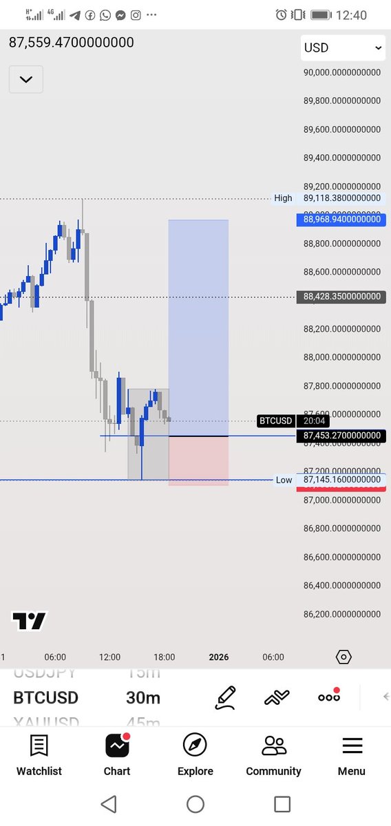 First setup of the year
$BTCUSD
🧘‍♂️🧘‍♂️🧘‍♂️