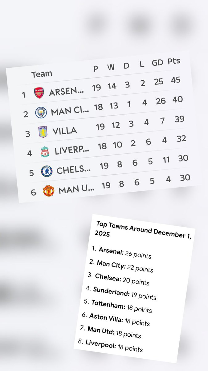 Graham 🦁 tweet media