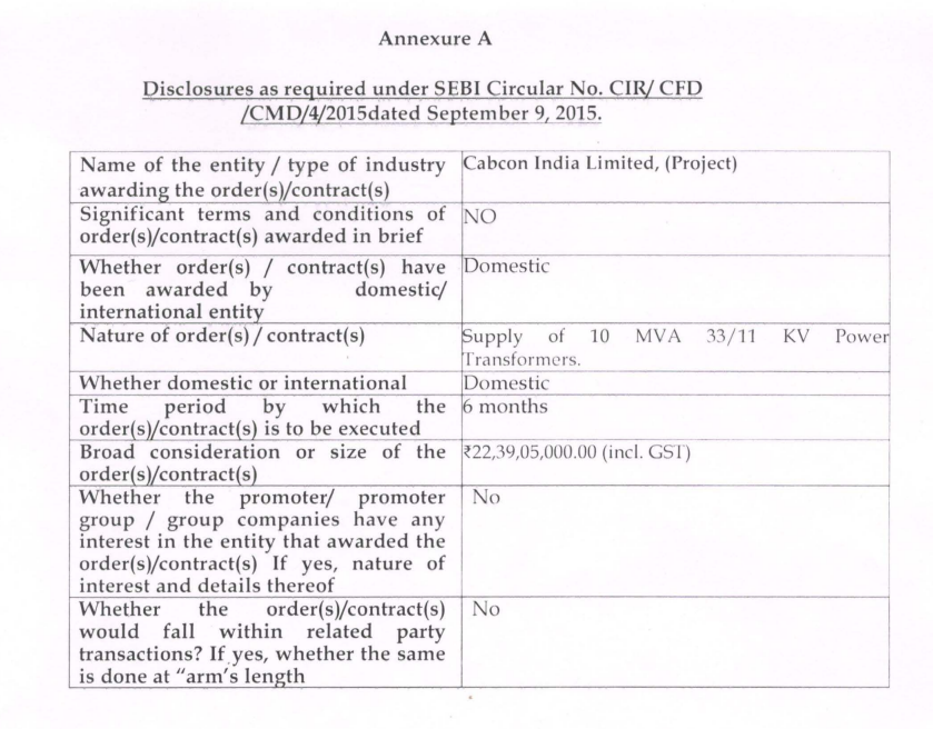 vluxeinvests's tweet image. ⚡ Marsons bags ₹22.39 Crore power transformer order

👉🏻 Purchase order received from Cabcon India Limited (Project)
👉🏻 Supply of 10 MVA, 33/11 KV power transformers
👉🏻 Order value: ₹22.39 Cr 
👉🏻 Execution timeline: within 6 months
#Marsons #PowerEquipment #Transformers