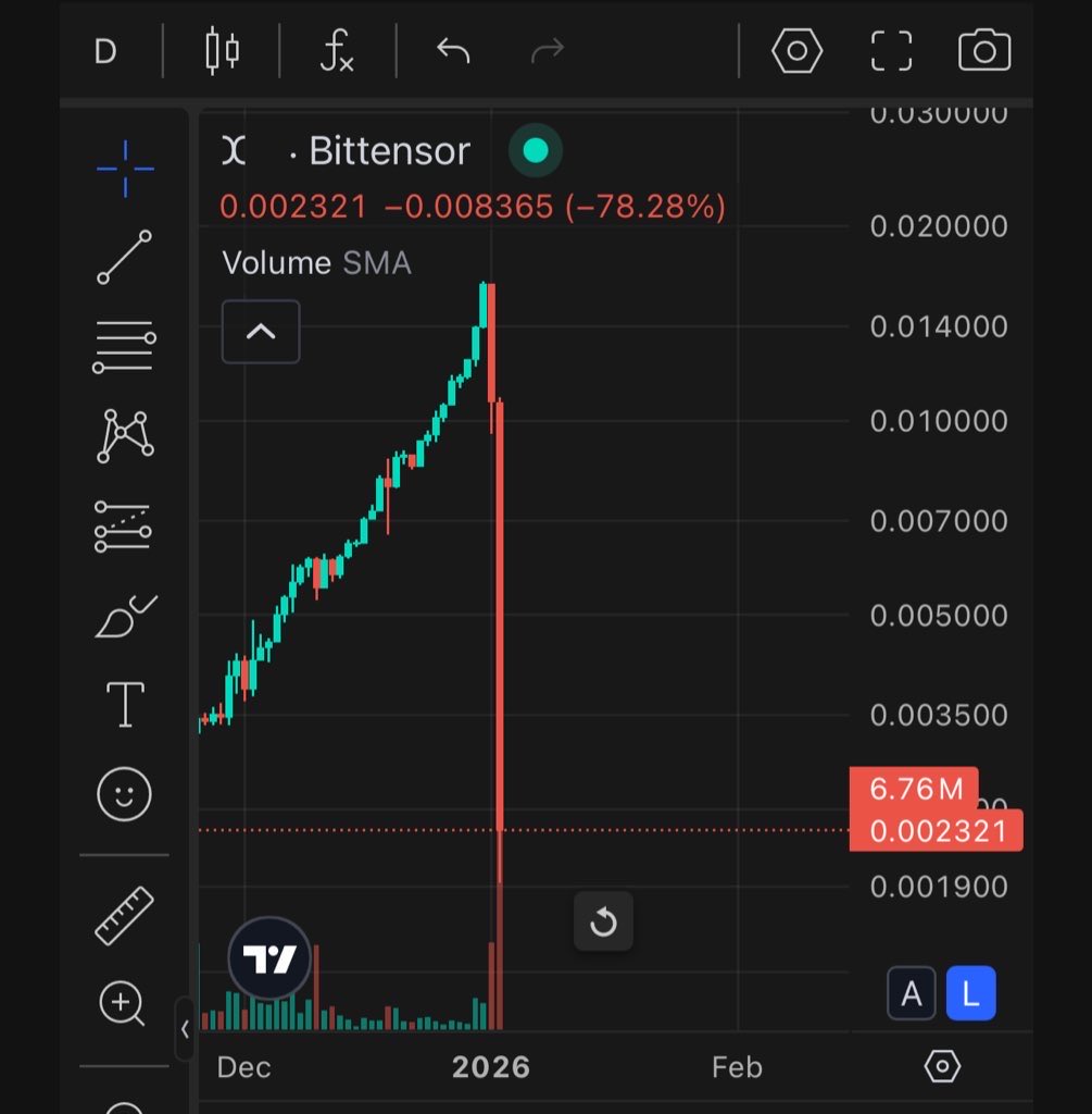 InspectorSubnet's tweet image. “So it begins” $TAO

Congratulations sir. You just promoted a rug. 

Maybe next time you have to carefully analyse the games more deeply. Until that, don’t worry and keep buying SN8. That will lead the Bittensor rugs leaderboard.