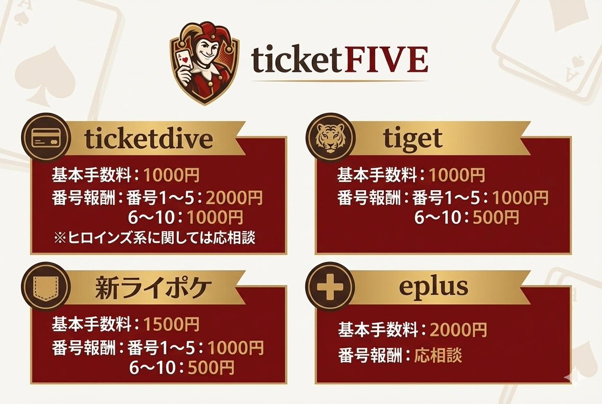 チケ発代行　ticketdive,イープラス,tiget,livepocket tweet media