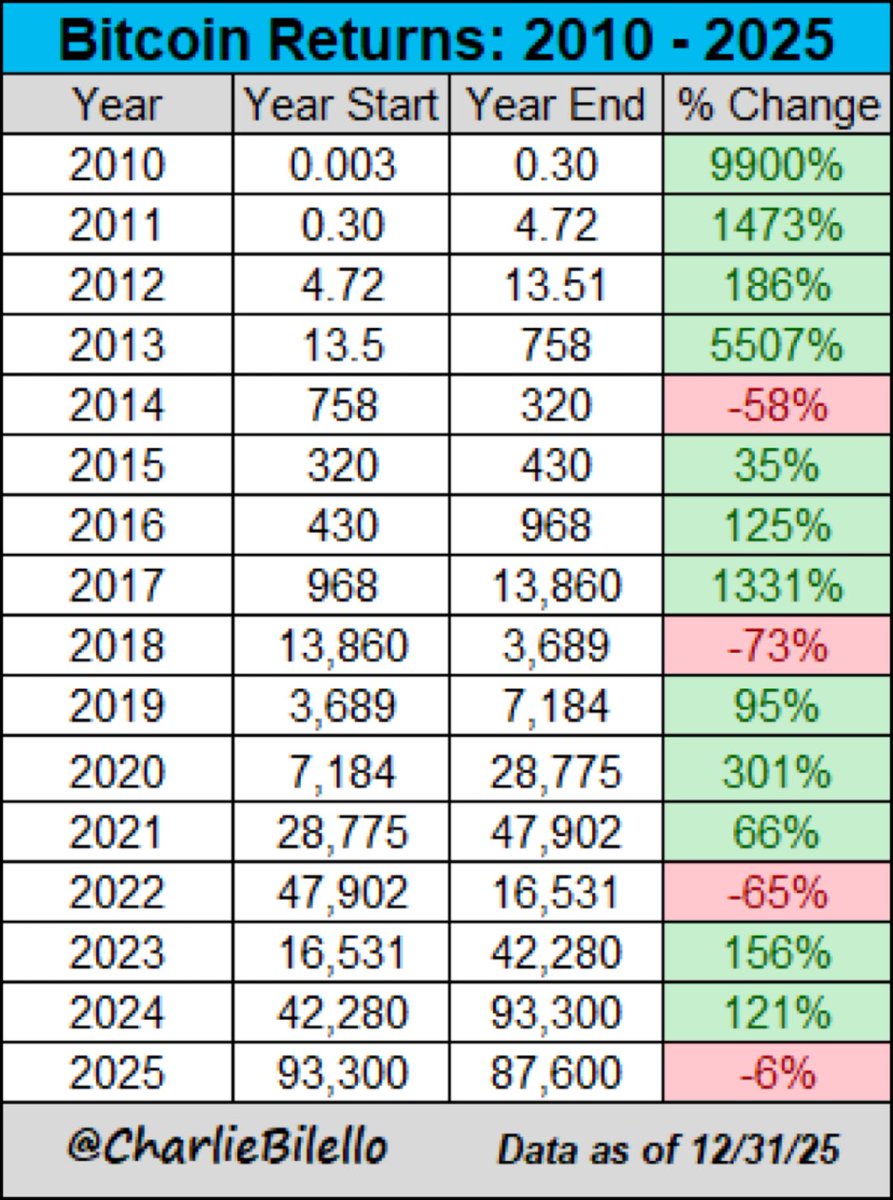 NUMOCOINミ☆𝑁𝑈𝑀𝑂𝑅𝑂.𝐼𝑂☆彡비트코인 전망 2025.zfx