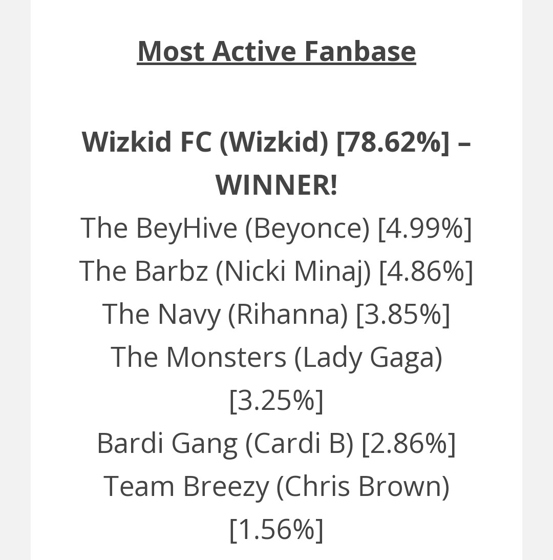 AfricaFactsZone's tweet image. Wizkid has become the first African Artist to surpass 200 awards.

He has won 3 awards at the 2025 ThatGrapeJuice Awards.

He won the awards for Best Collaboration for Dynamite, Best Movie for Long Live Lagos and Most Active Fanbase (FC).

He also holds 5 Guinness World Records.