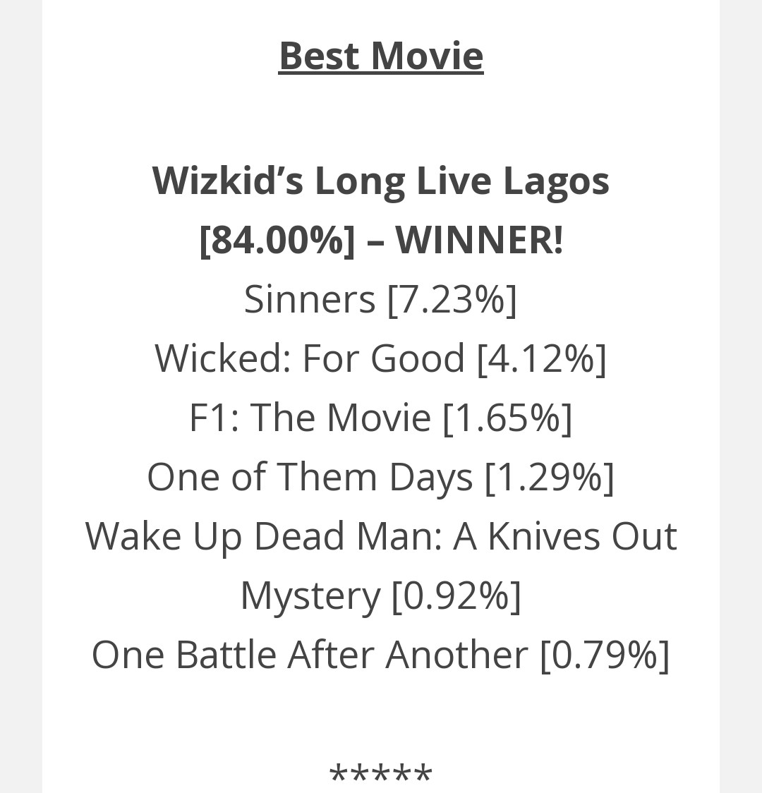 AfricaFactsZone's tweet image. Wizkid has become the first African Artist to surpass 200 awards.

He has won 3 awards at the 2025 ThatGrapeJuice Awards.

He won the awards for Best Collaboration for Dynamite, Best Movie for Long Live Lagos and Most Active Fanbase (FC).

He also holds 5 Guinness World Records.