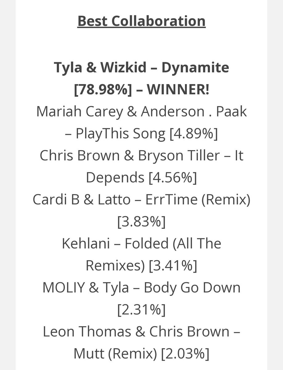AfricaFactsZone's tweet image. Wizkid has become the first African Artist to surpass 200 awards.

He has won 3 awards at the 2025 ThatGrapeJuice Awards.

He won the awards for Best Collaboration for Dynamite, Best Movie for Long Live Lagos and Most Active Fanbase (FC).

He also holds 5 Guinness World Records.