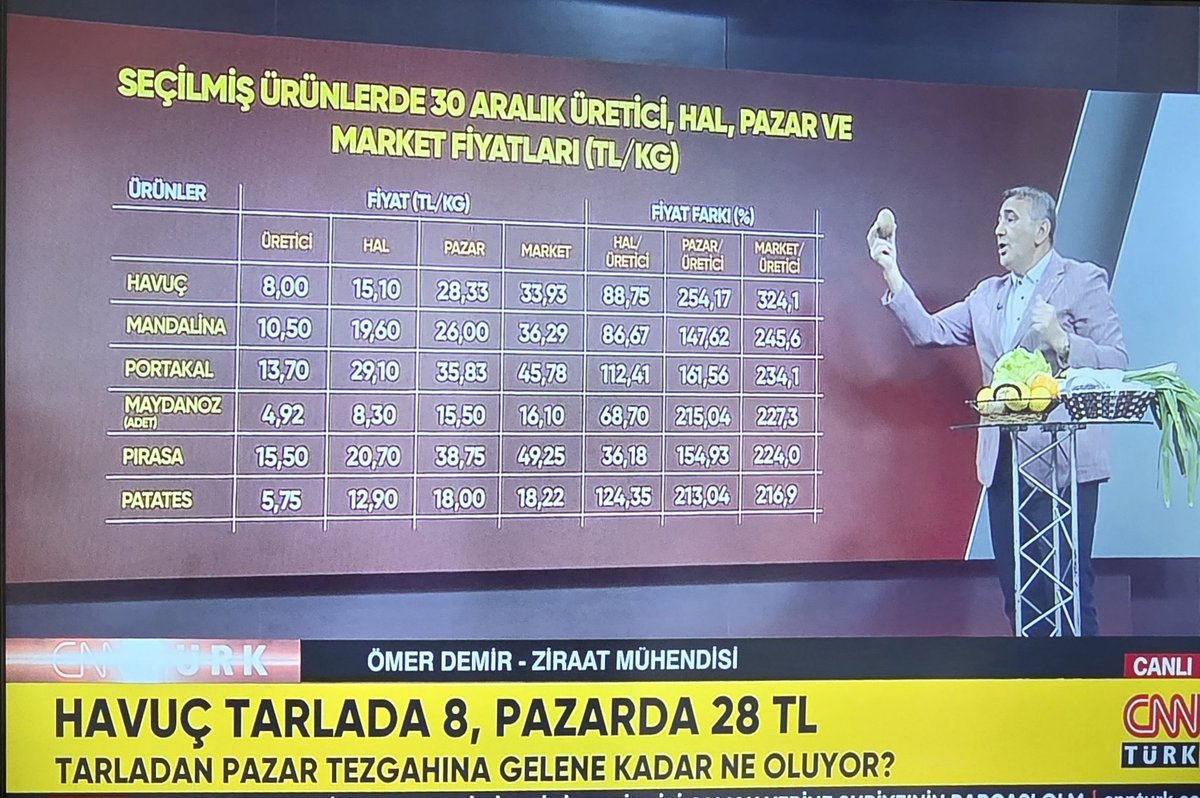 Erkan Yazıcı tweet media