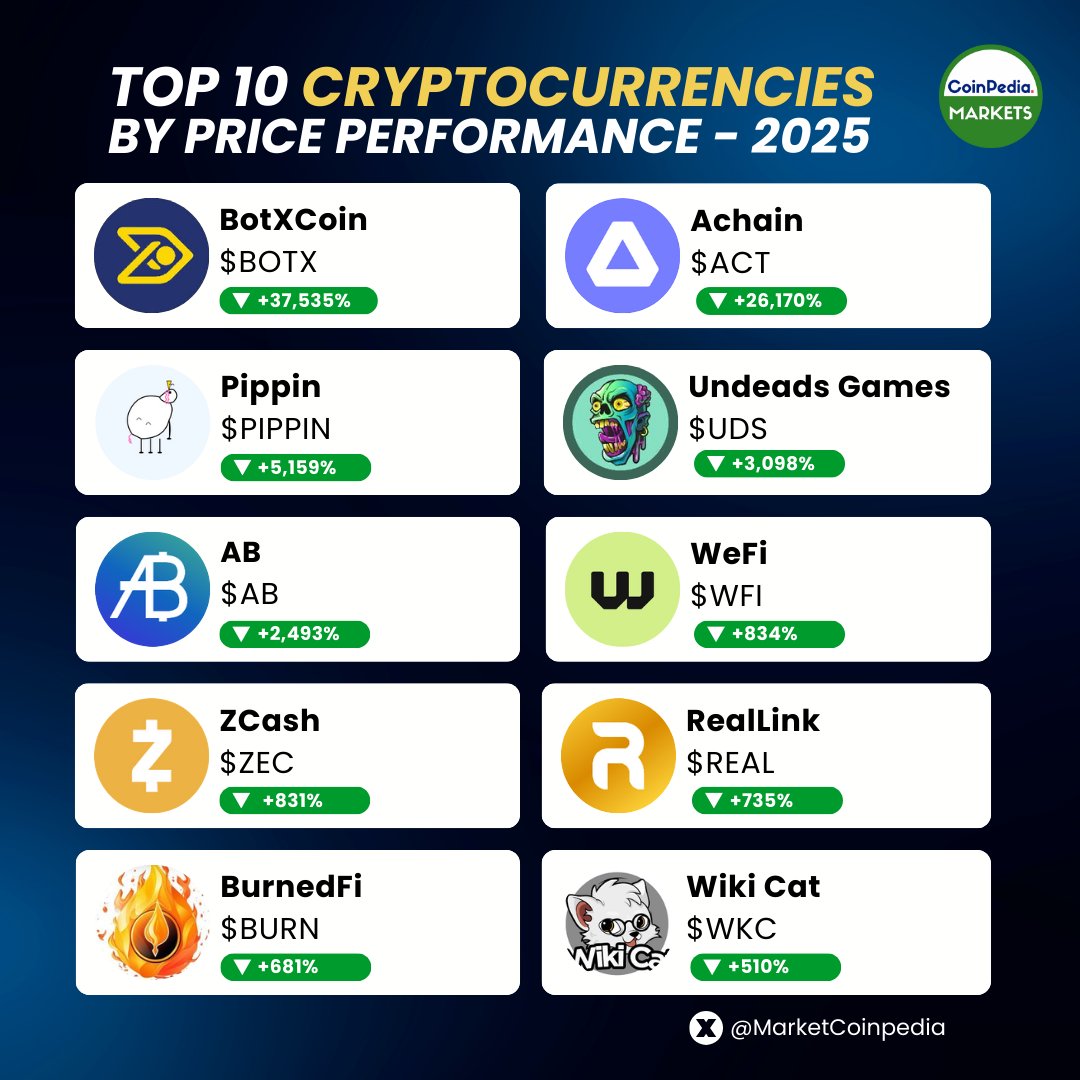 cryptocurrencies
