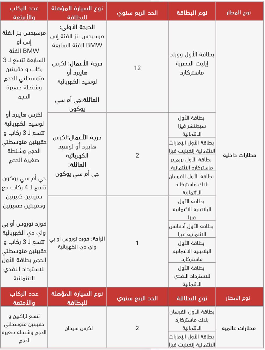 البطاقات الإئتمانية tweet media