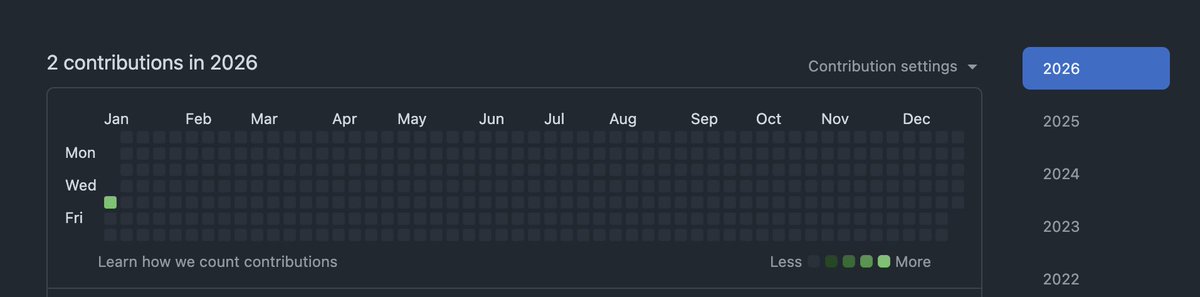 what does your github contribution chart look like for 2026?