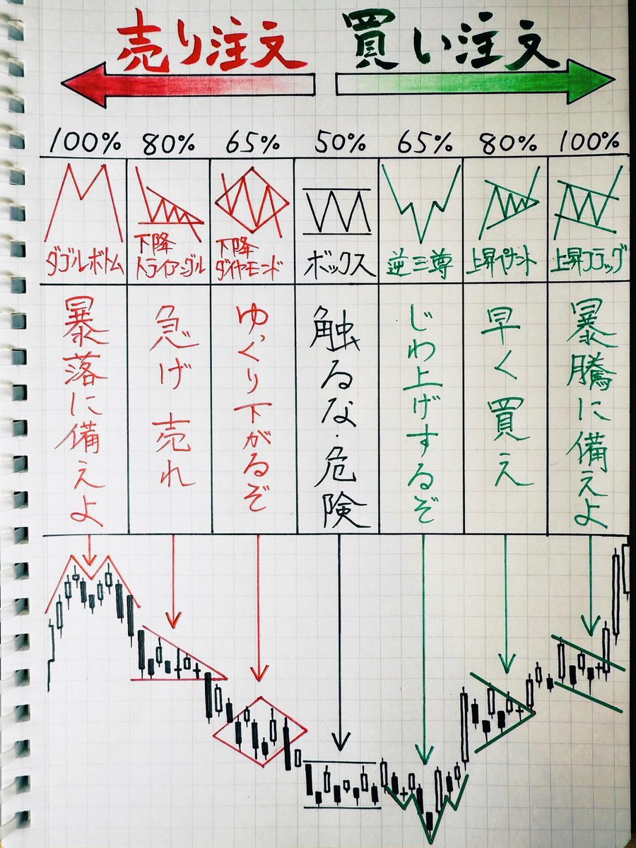相場は繰り返しやで。