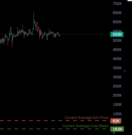 i did not think it was THAT good