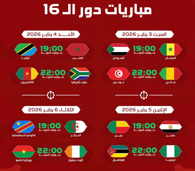 تعرف على مواجهات ثمن نهائي "أمم أفريقيا".. والطريق إلى حصد اللقب - اكتمال عقد المنتخبات المتأهلة إلى دور الـ 16 