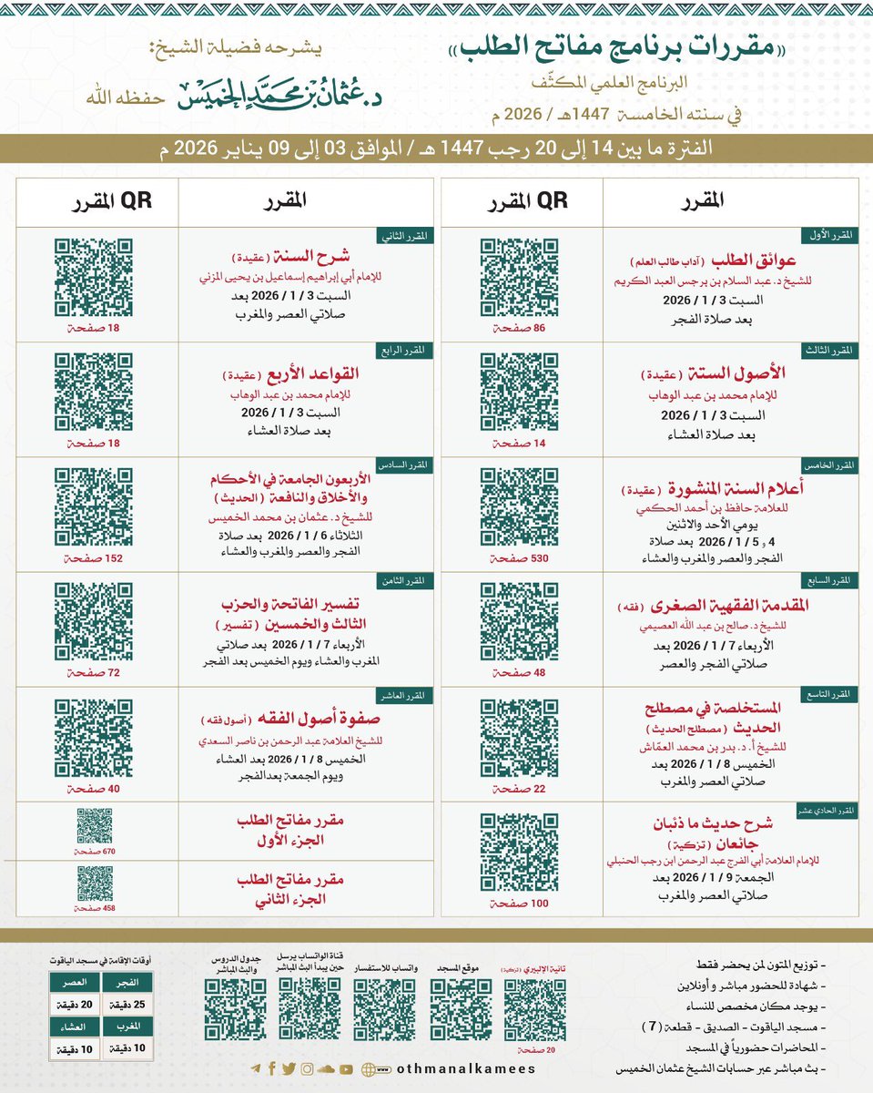 السبت القادم
برنامج مفاتح الطلب
للشيخ د. عثمان الخميس
يشرح فيه11كتاب
ولمدة 7أيام
من السبت إلى الجمعة 
حضورياً بمسجد الياقوت وعبر البث المباشر
تفاصيل مهمة 👇🏽
reach.link/mafateh5