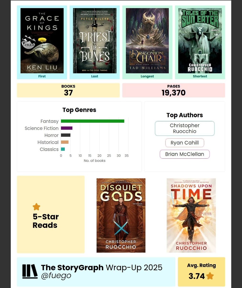 2025 reading wrap up 🙇‍♂️