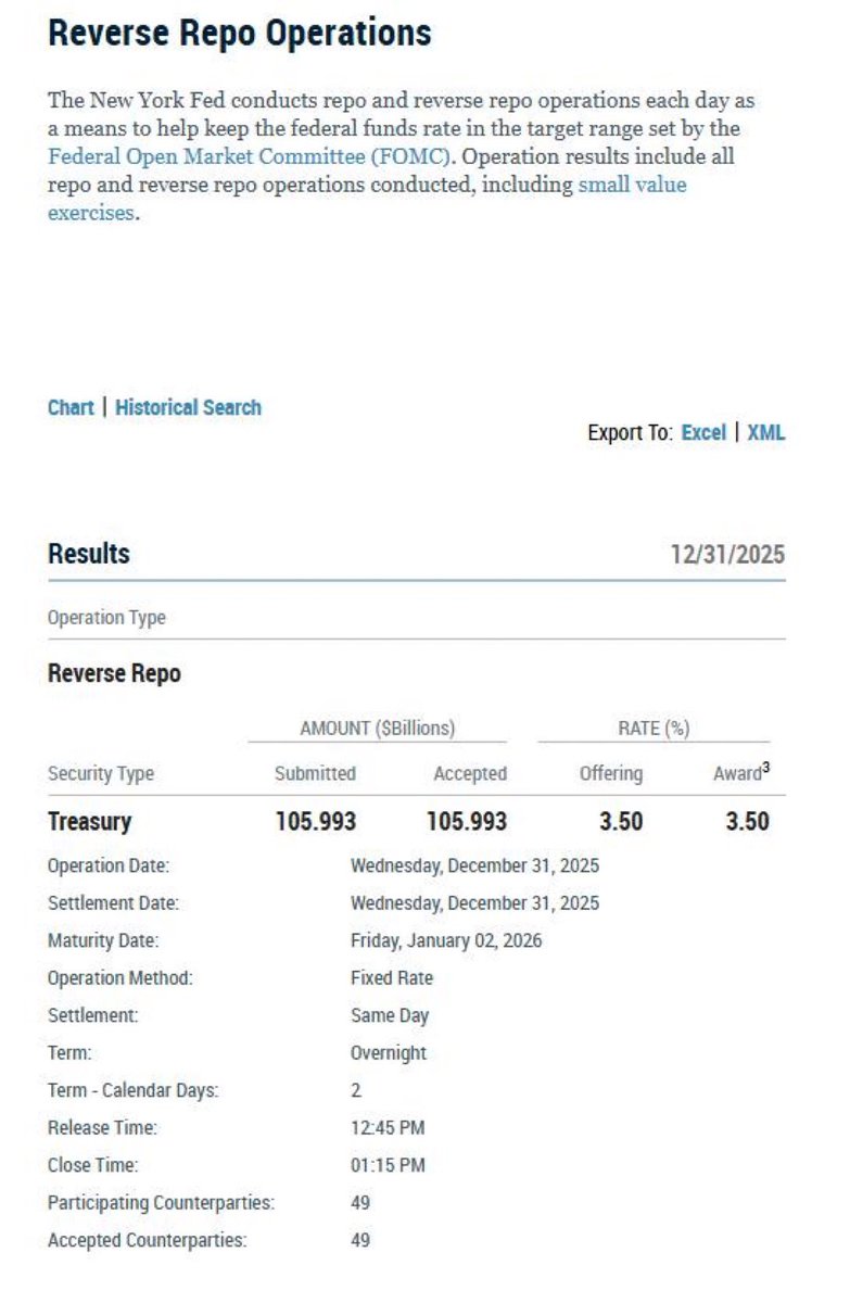 🚨HOLY SHIT !!! 

🇺🇸 The FED just injected $105 billion into the economy overnight.