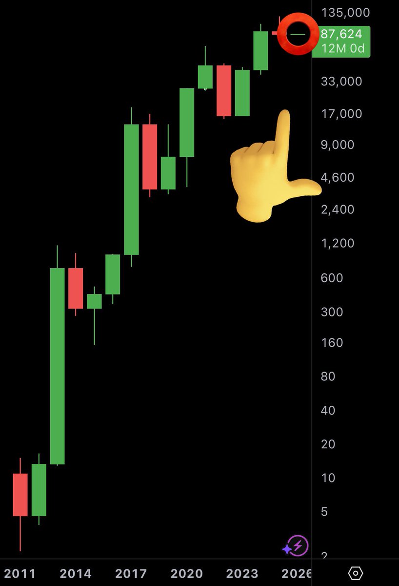 OC (@tdoc_1) / Posts / X