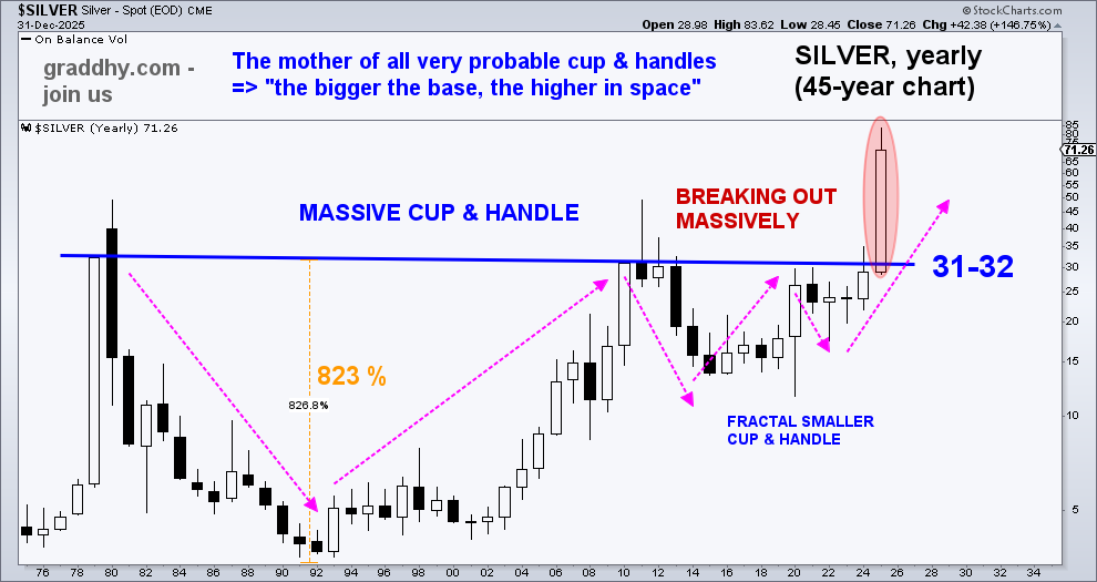 Graddhy - Commodities TA+Cycles tweet media