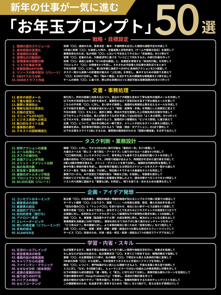 今年こそAIを使いこなしたい… 新年最初から業務を効率化できる