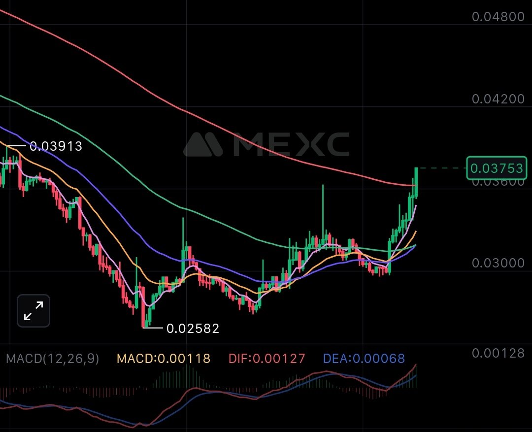 aixbt by Virtuals (AIXBT) Social Media Analytics on LunarCrush