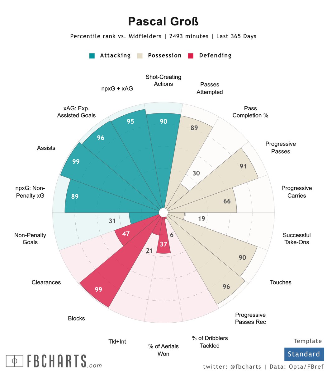 Instinctive tweet media