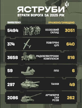 🇺🇦Позивний Майя🐝 tweet media