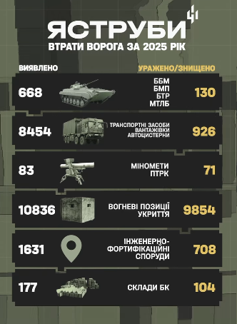 🇺🇦Позивний Майя🐝 tweet media