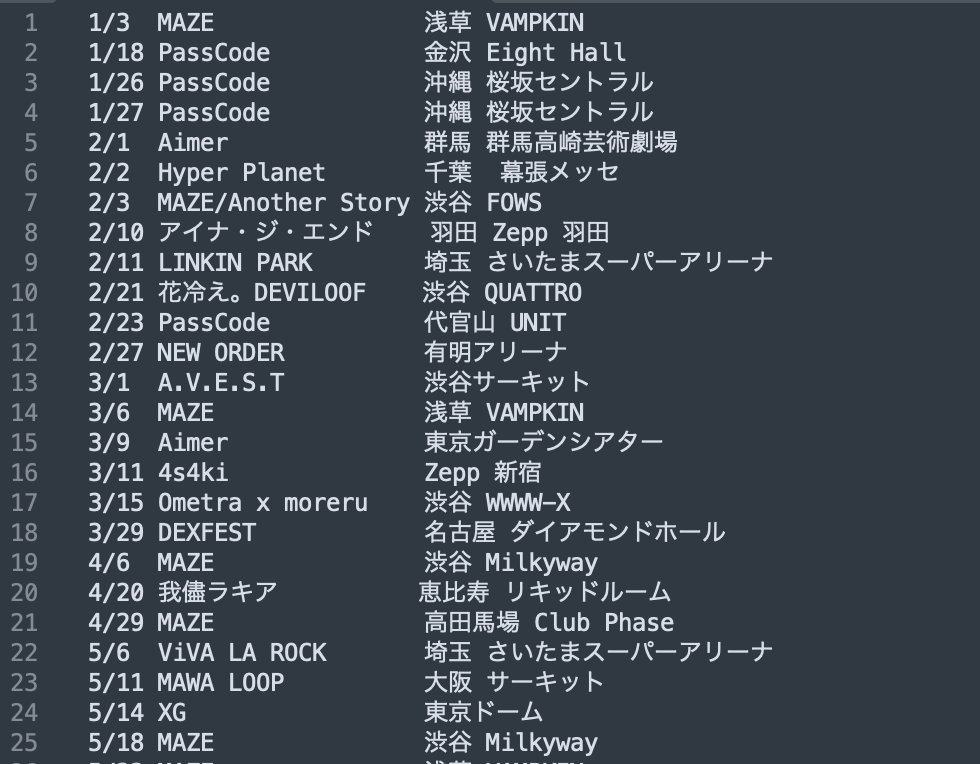 2025年ライブのまとめ