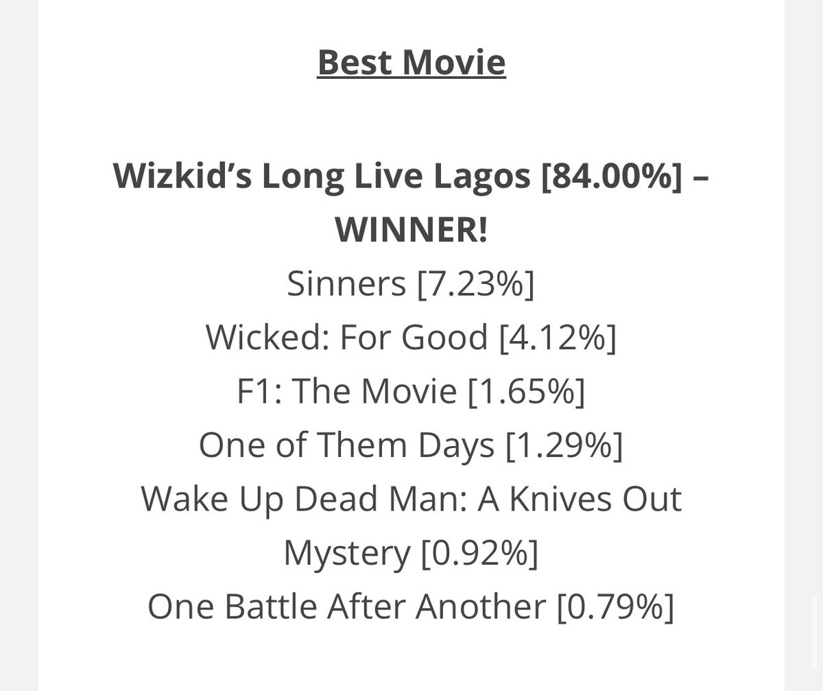 yoitz21nut's tweet image. 3 new awards in the bag

Best Collaboration (Dynamite) 🏆 
Best Movie (Wizkid’s Documentary) 🏆
Most Active Fanbase (Wizkid FC) 🏆