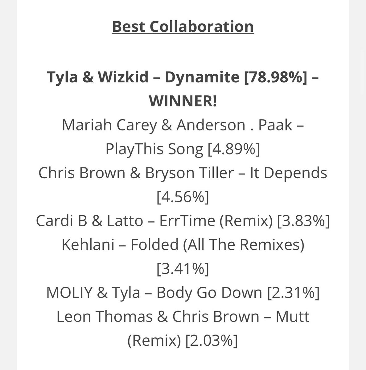 yoitz21nut's tweet image. 3 new awards in the bag

Best Collaboration (Dynamite) 🏆 
Best Movie (Wizkid’s Documentary) 🏆
Most Active Fanbase (Wizkid FC) 🏆