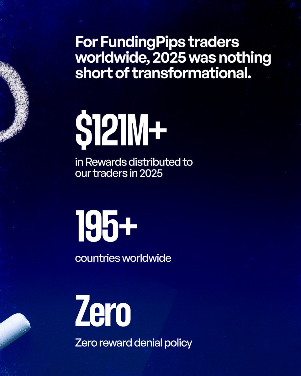 FundingPips tweet media