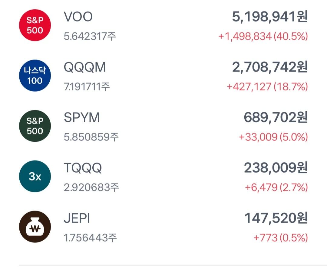 만약 40살로 돌아간다면, 저는 이렇게 투자하겠습니다.
1. 비상금 먼저
매달 CMA에 15만 원 적립, 200만 원 채우면 중단
2. ISA (3~5년 단기)
매달 40만 원 투자, S&amp;P500·나스닥100 ETF 중심
3년마다 ISA를 연금저축으로 이전하여 세제 혜택 유지
3. 미국 빅테크 + 장기 ETF (10년)
매달 50만 원 투자,