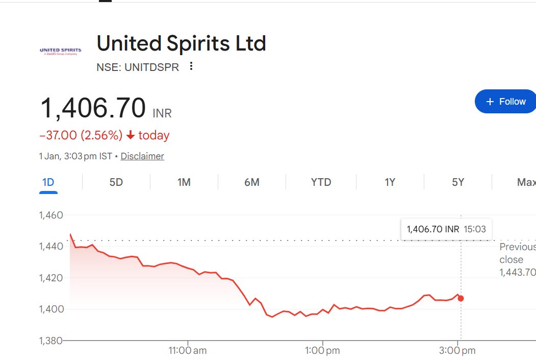 Sharad Dubey tweet media