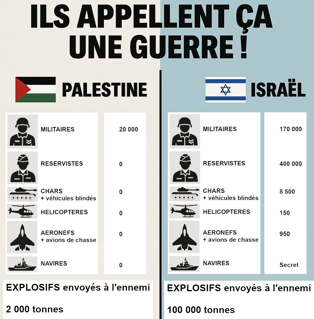 <a href="/jnbarrot/">Jean-Noël Barrot</a> <a href="/francediplo/">France Diplomatie 🇫🇷🇪🇺</a> <a href="/gouvernementFR/">Gouvernement</a> <a href="/EmmanuelMacron/">Emmanuel Macron</a> <a href="/Elysee/">Élysée</a> <a href="/SebLecornu/">Sébastien Lecornu</a> <a href="/RPFranceUE/">La France dans l’UE 🇫🇷🇪🇺</a> <a href="/franceonu/">La France à l'ONU 🇫🇷🇺🇳</a> Vous avez cautionner le génocide à Gaza vous n'avez aucune crédibilité. 
Votre place serait sur le banc de la CPI avec un paquet d'autres de vos camarades soutiens de génocidaires. Je vous souhaite une année de merde.