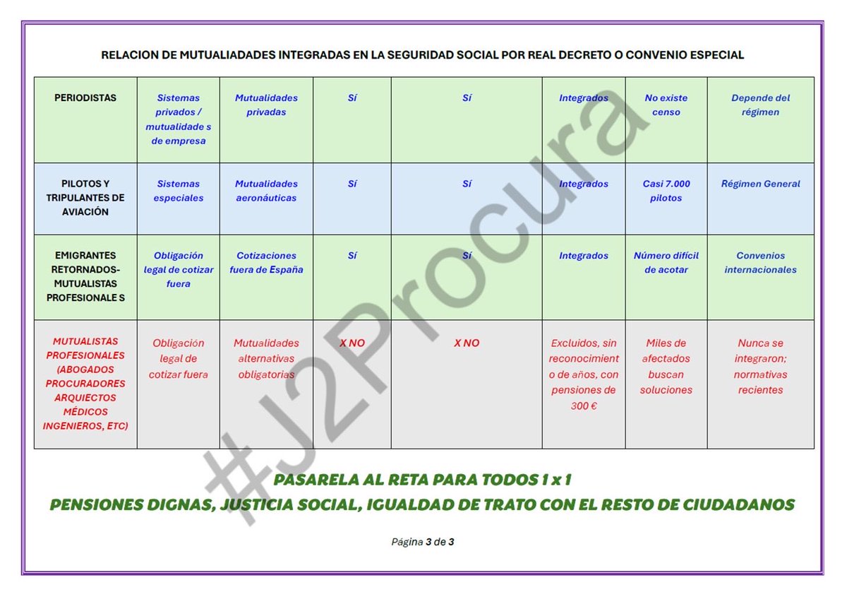 <a href="/CorujoBorja/">Borja Suárez Corujo</a> <a href="/SaizElma/">Elma Saiz</a> <a href="/JuanjoAizcorbe/">Juanjo Aizcorbe Torra</a>     
<a href="/alfonsocendon/">Javier Alfonso Cendón</a>   
<a href="/Josepmcervera/">Josep Maria Cervera🎗</a>   
<a href="/anacobocar/">Ana Cobo Carmona</a>   
<a href="/MarijeFullaondo/">Marije Fullaondo</a>   
<a href="/Macarenaloran/">Macarena Lorente Anaya</a> 
<a href="/AlbMayoral/">Alberto Mayoral De Lamo .·.</a>     
<a href="/CarinaMejias/">Carina Mejías</a>  
<a href="/MoroMjesus/">mjesus moro almaraz</a>   
<a href="/Idosagasti/">Idoia Sagastizabal Unzetabarrenetxea</a>   
<a href="/EnriqueSantiago/">Enrique Santiago</a>   
<a href="/CristinaValido/">Cristina Valido</a>     
<a href="/PilarVallugera/">Pilar Vallugera#Donec Perficiam 🎗</a> <a href="/Congreso_Es/">Congreso</a>
