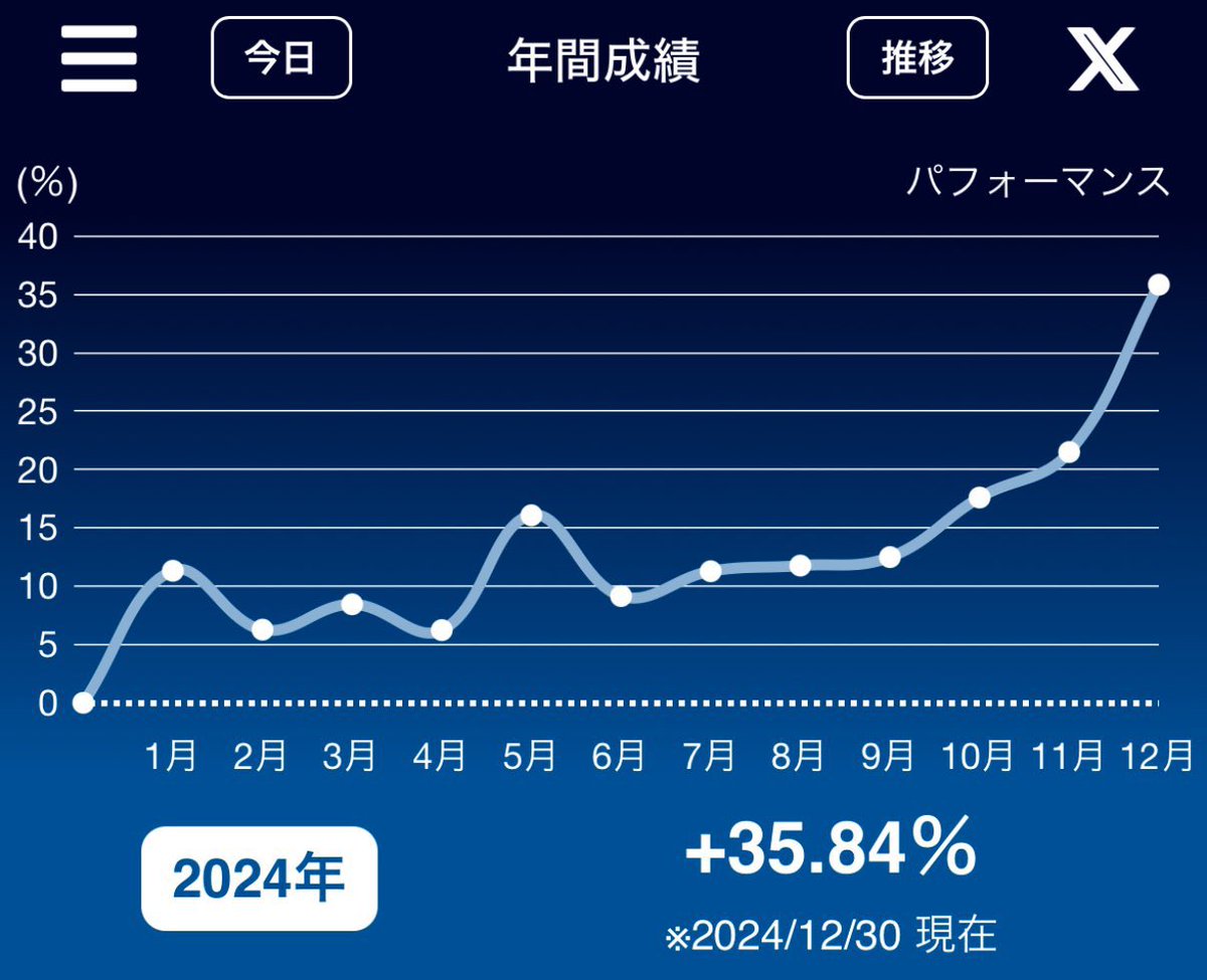 コーセー@仕事と投資とランニング tweet media