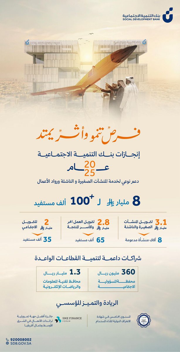 SDB_sa's tweet image. فرصٌ تنمو… وأثرٌ يمتد✨

نحتفي بمنجزات بنك التنمية الاجتماعية في عام 2025، ونواصل مسيرتنا التنموية في تمكين الأفراد والمنشآت، ودعم القطاعات الواعدة، نحو اقتصاد أكثر ازدهارًا واستدامة.
