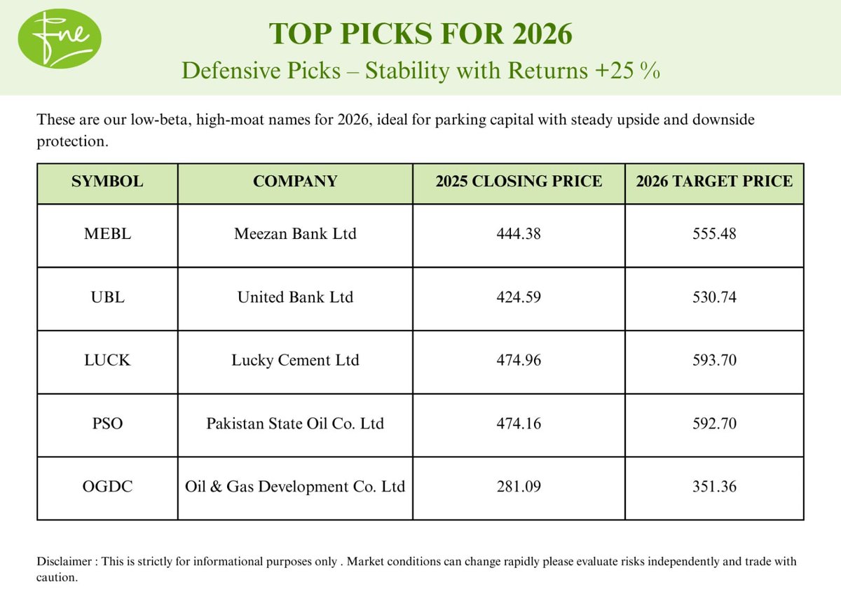 FNELTrade's tweet photo. Top Picks for 2026 https://t.co/S3ru91maju