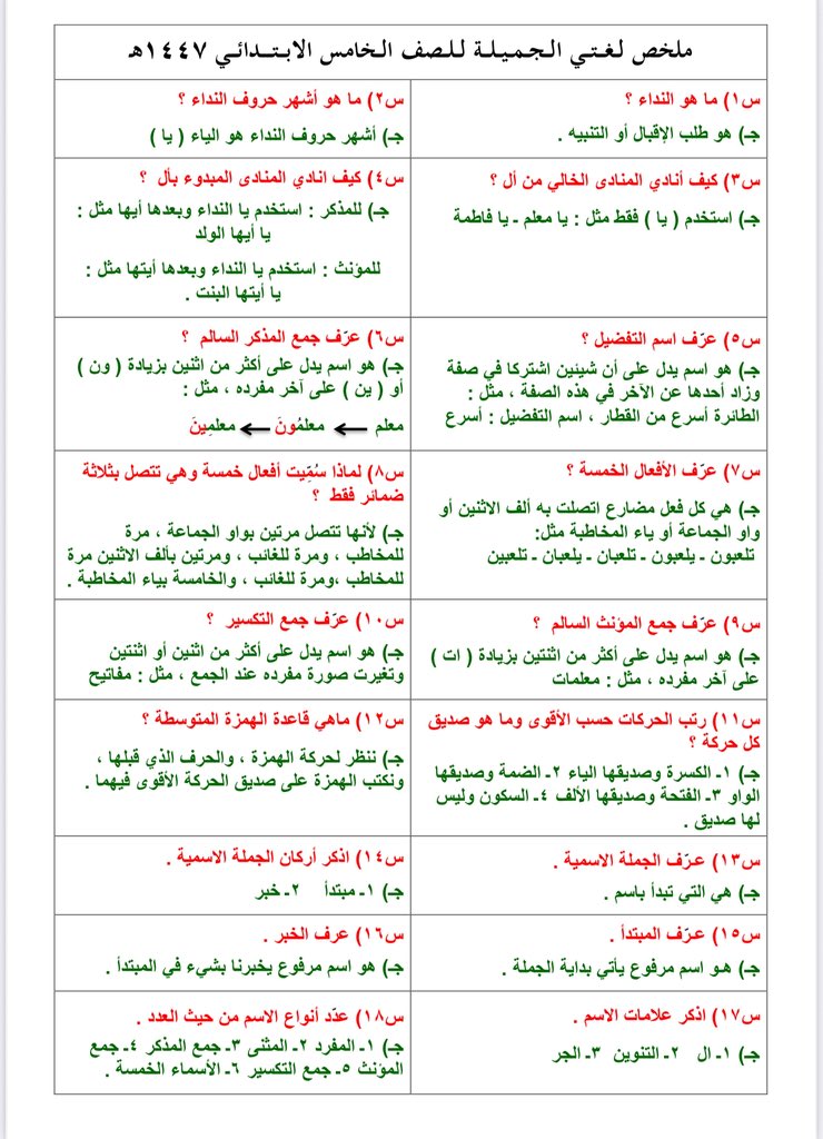 alshdwi22's tweet photo. ملخص لغتي خامس ابتدائي الفصل الأول ١٤٤٧ https://t.co/C72fXhrLx8