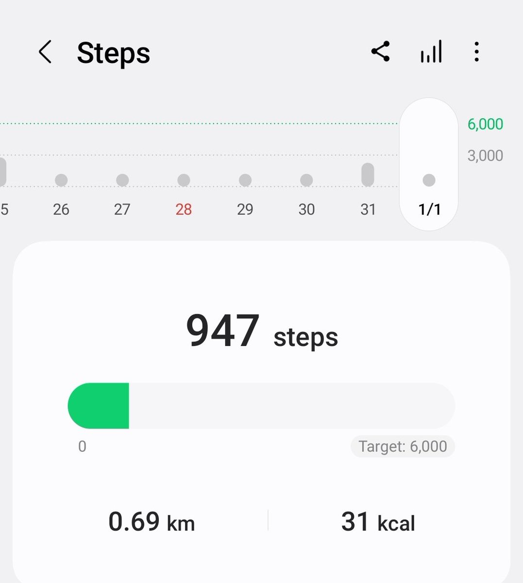 lingerink's tweet image. harusnya tadi gue jalan pagi biar stepsnya kagak sekecil ini